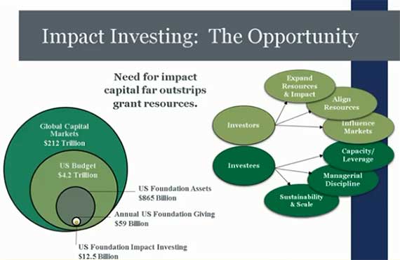 2018 IMPACT INVESTING WEBINAR