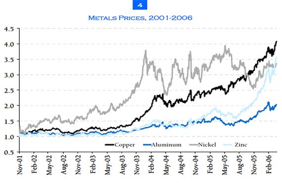 1st Quarter 2006 - Duke