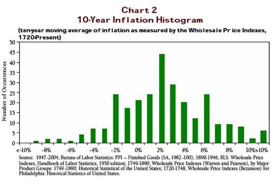 2nd Quarter 2004 - Fractals