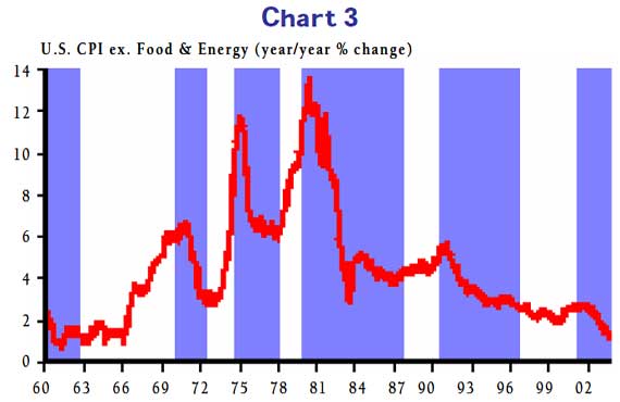 3rd Quarter 2003 - Balance or Power