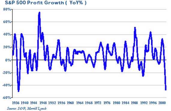 4th Quarter 2001 - Ode to Joy
