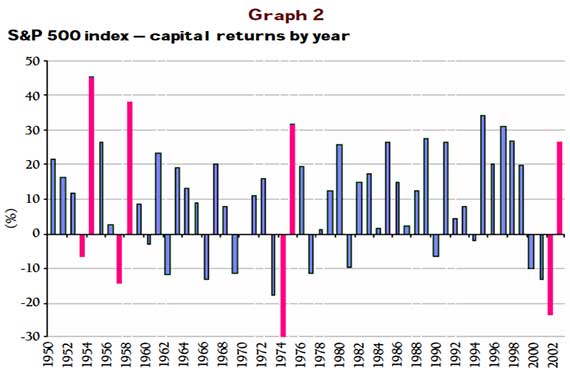 4th Quarter 2003 - Liftoff