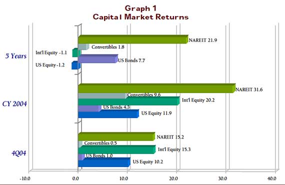 4th Quarter 2004 - Crossroads